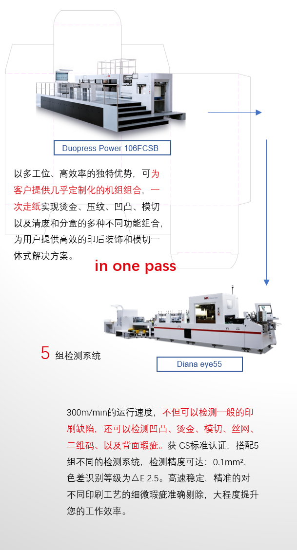 8年蓄势创新能量，凯时尊龙人生就是博Drupa展机揭秘